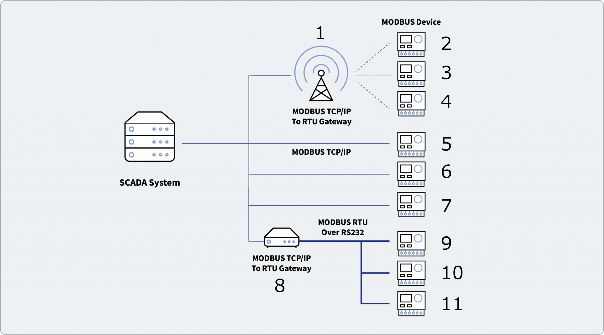 Network Schematic